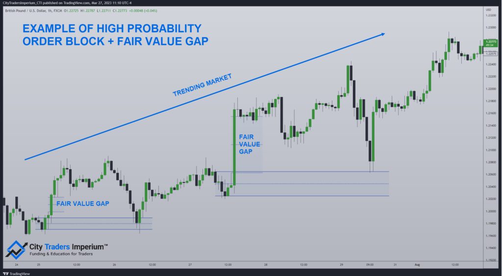 High Probability Order Blocks with Fair Value Gaps in Trending Environment