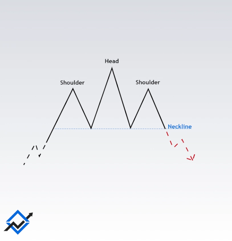Head and Shoulders Chart Pattern