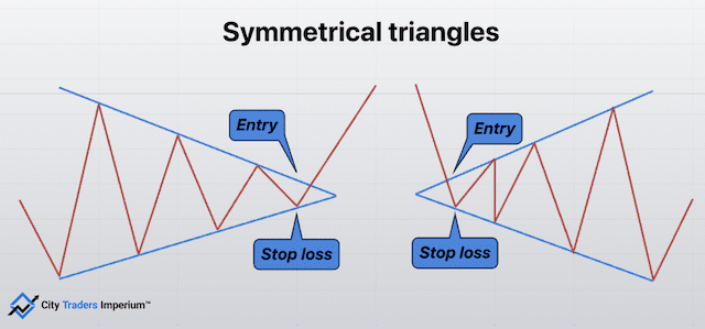 Symmetrical Triangle 1