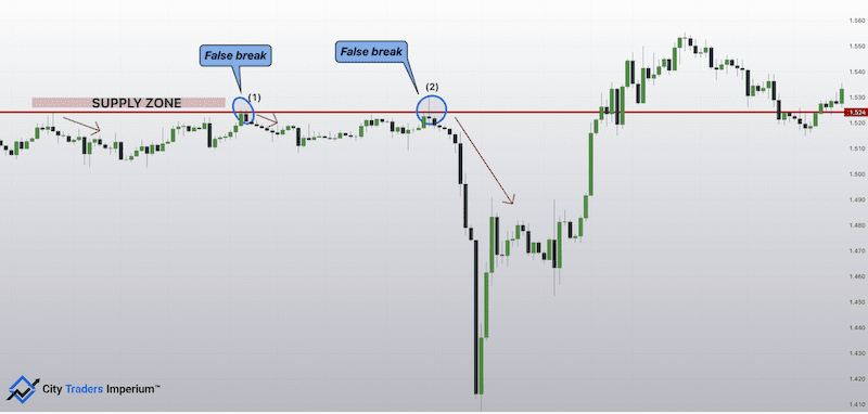 Supply and Demand vs Support and Resistance 9