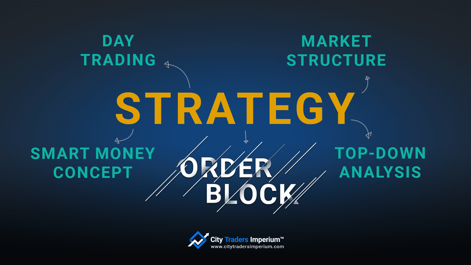 Adding High Probability Order Blocks to Forex Trading Strategy