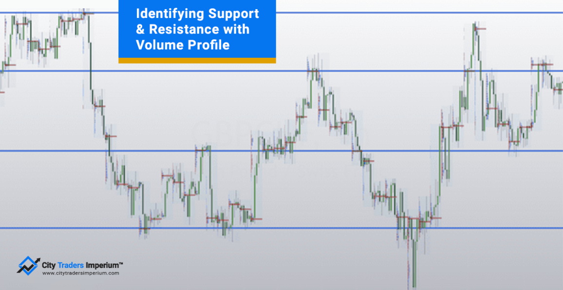 identifying support and resistance