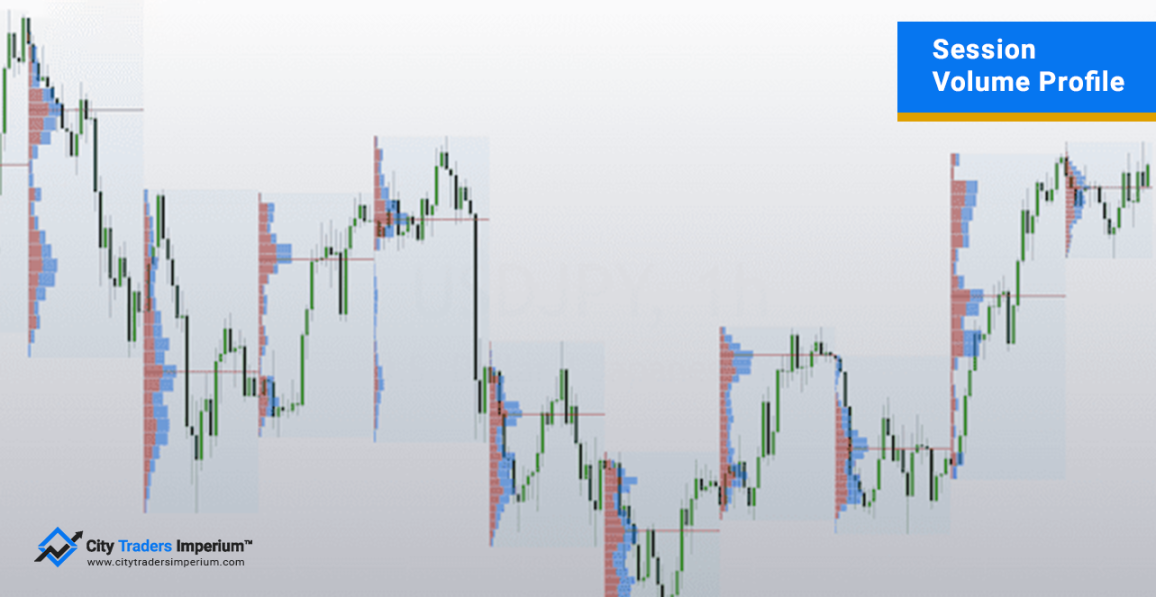 Session volume profile