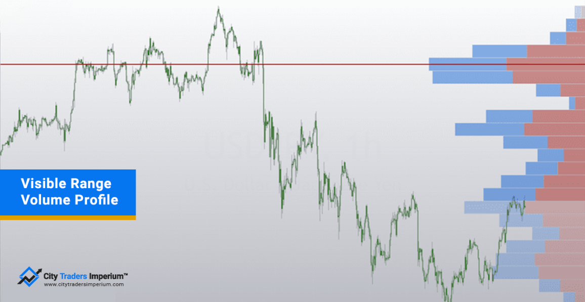 Visible Range volume profile