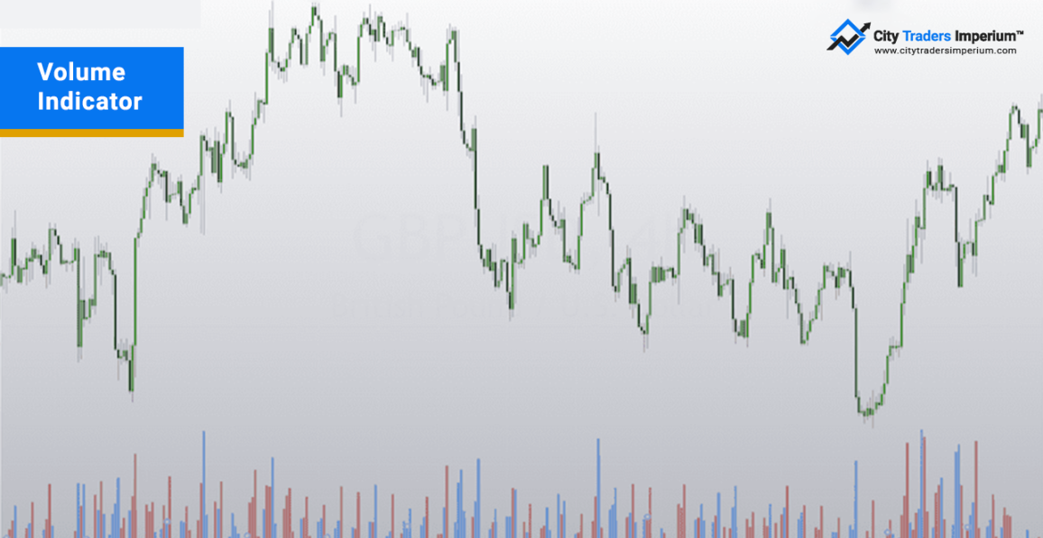 volume indicator