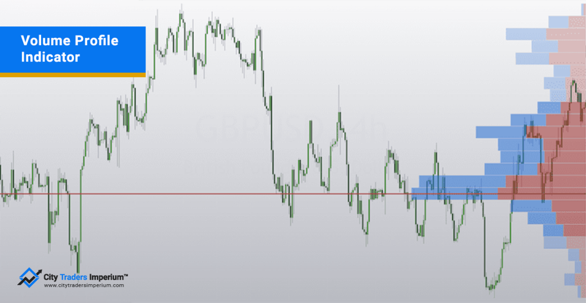 volume profile indicator