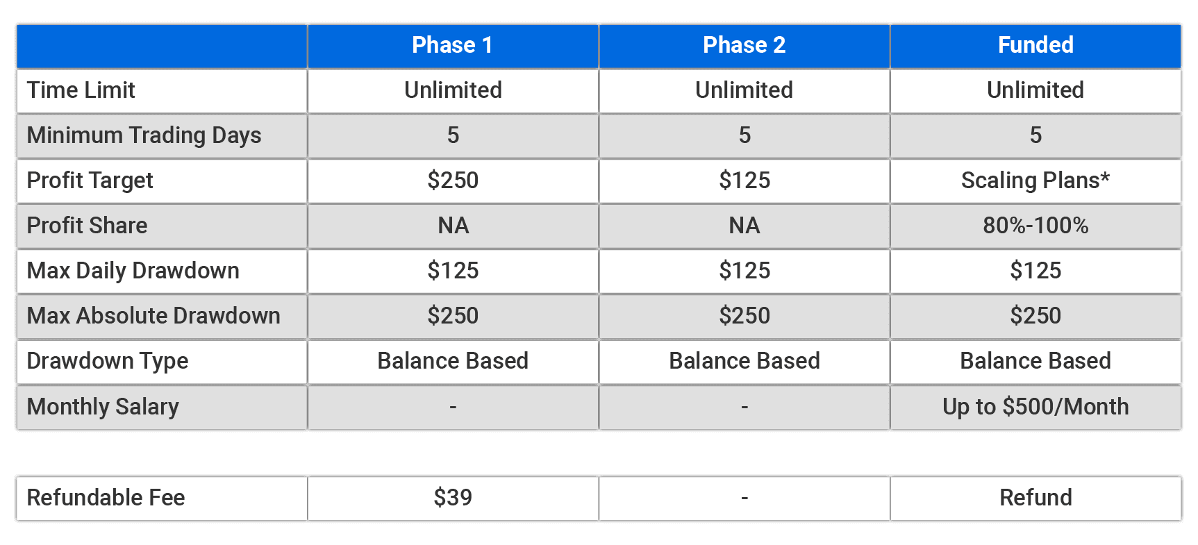 2,500 Funded Account Challenge Pricing Plan2