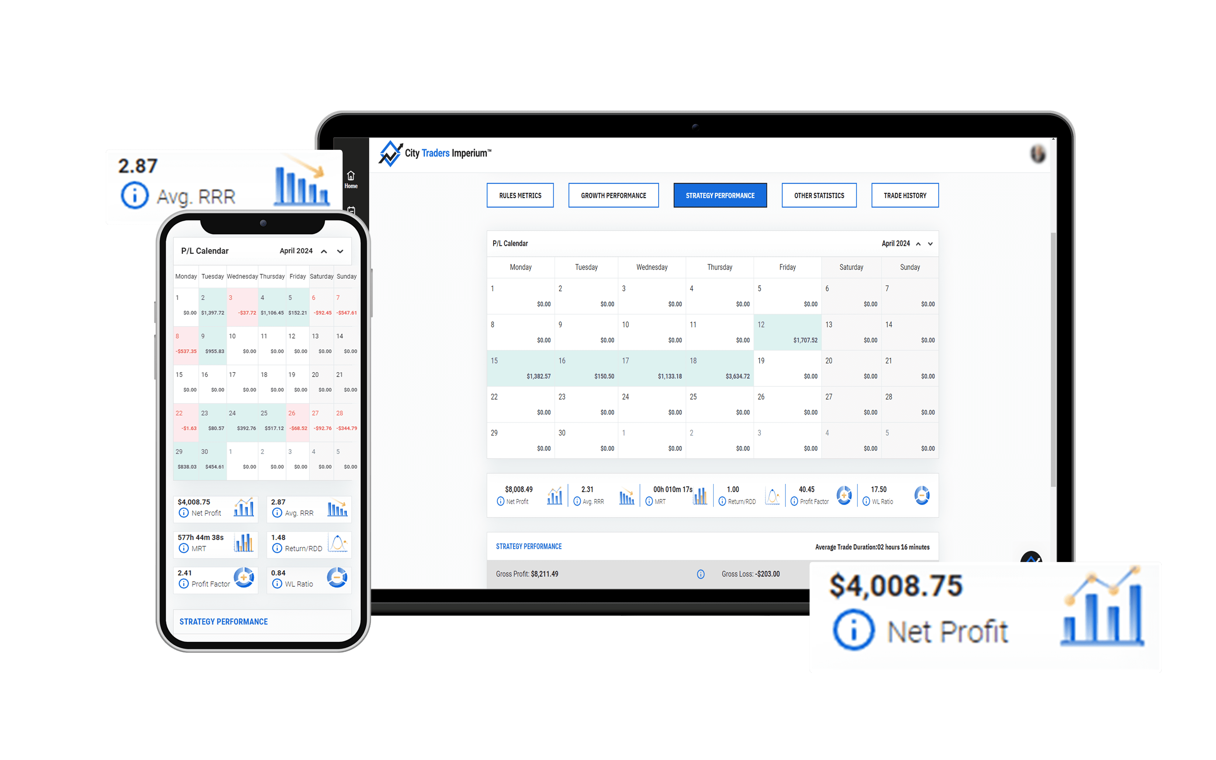 City Traders Imperium Funded Account Dashboard