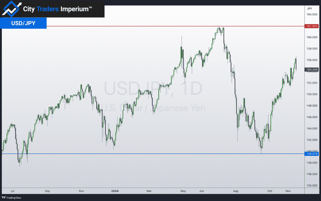 Market News - JPY 17 Nov 2024 final