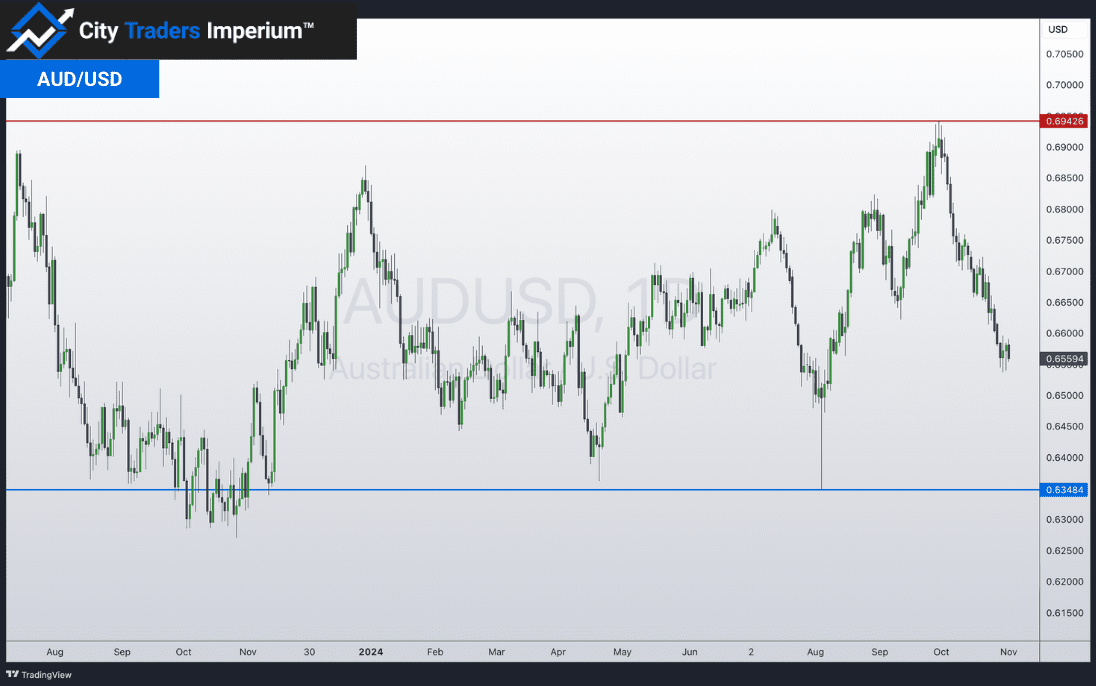 Daily chart of