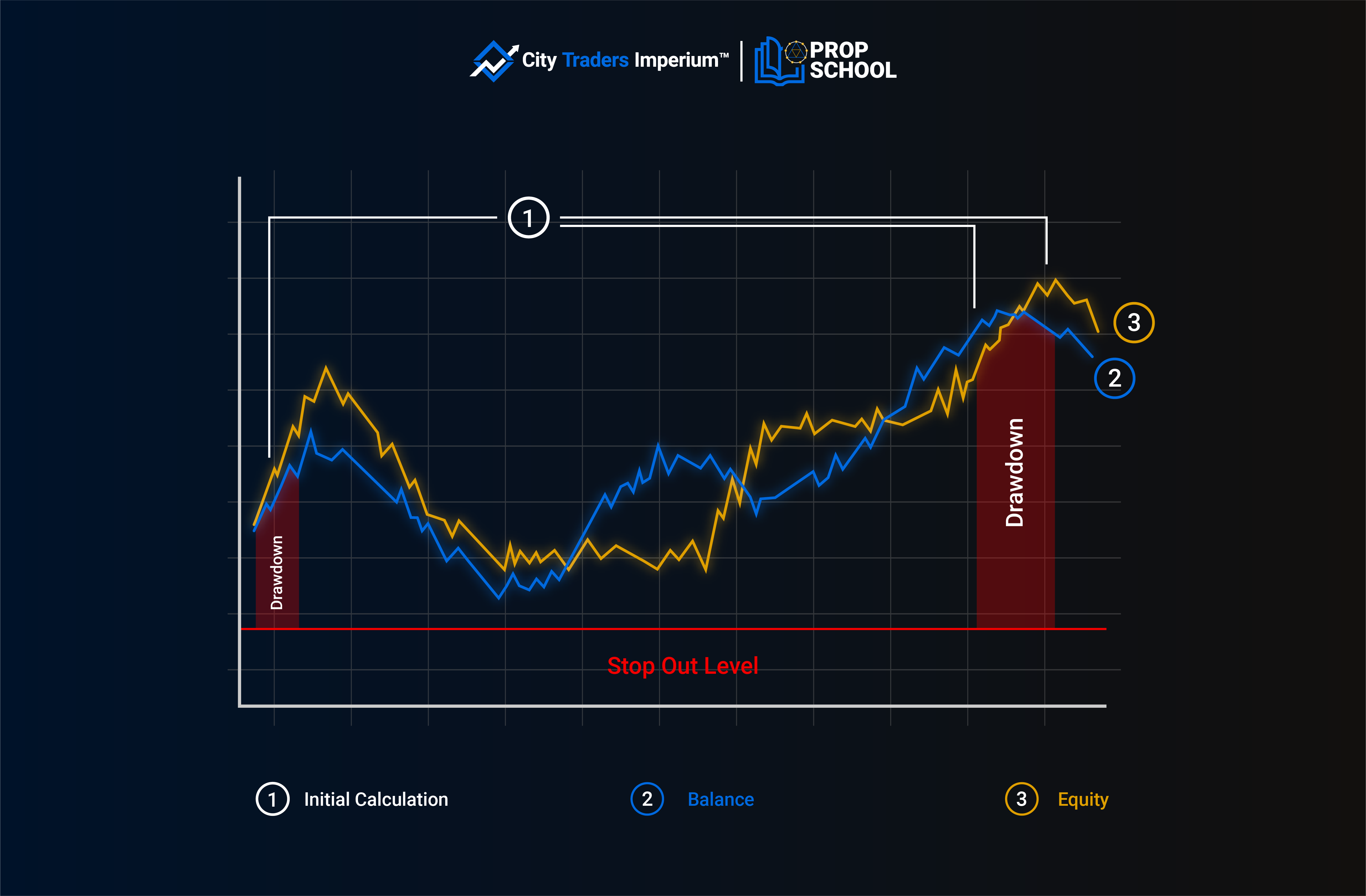 Drawdown Calculations
