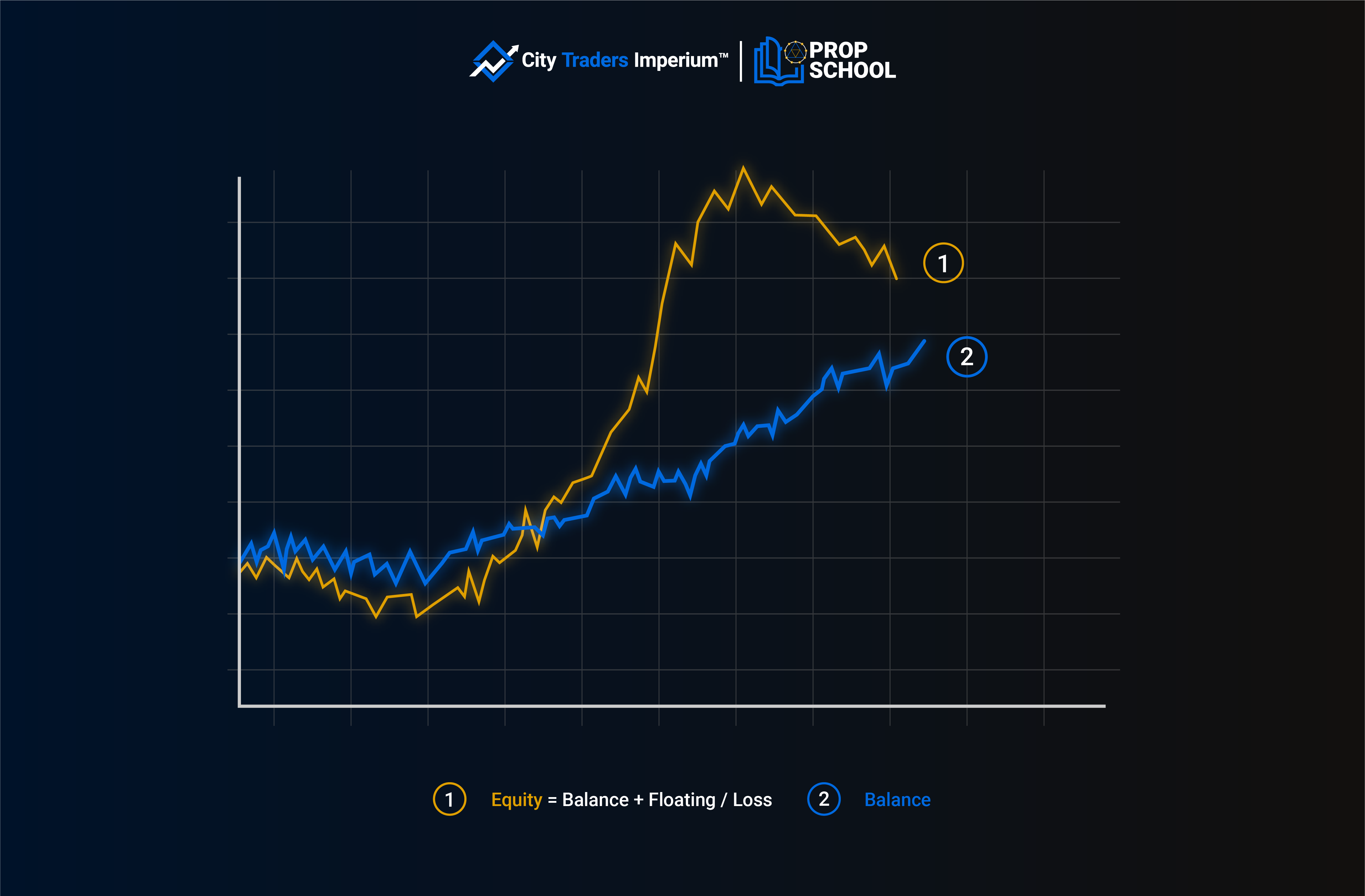 Equity Based Drawdown vs Balance Based Drawdown