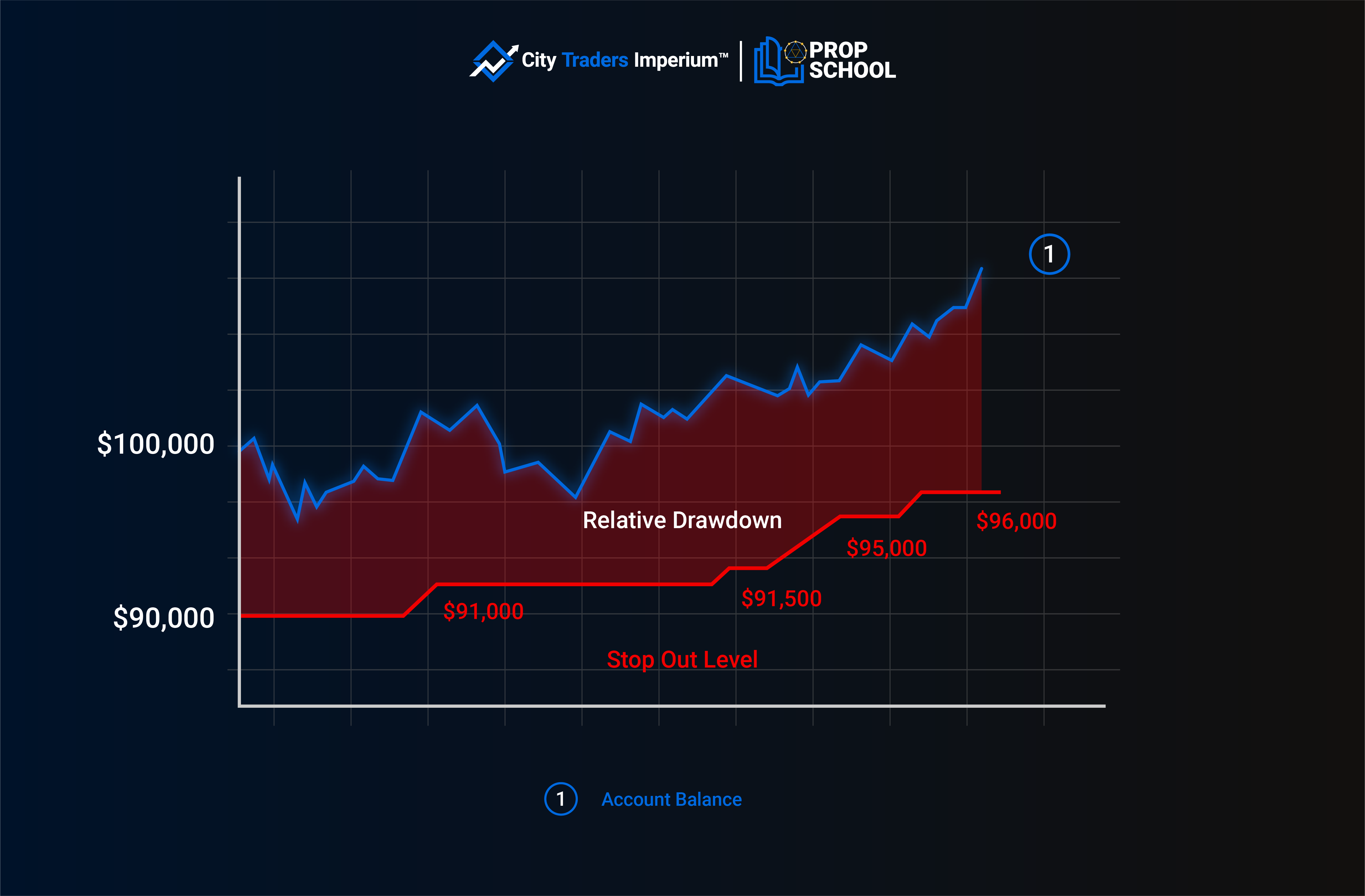 Relative Drawdown