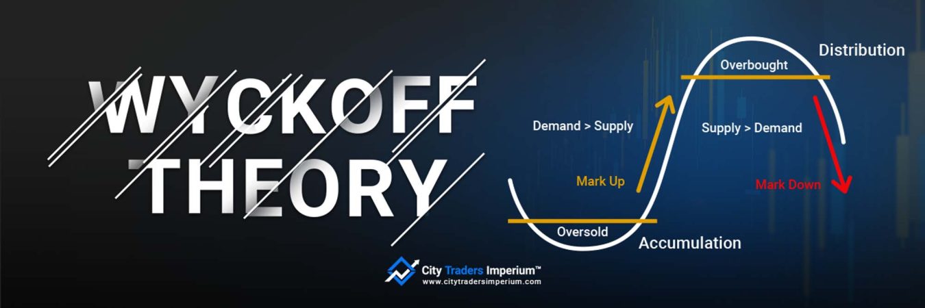 wyckoff theory article